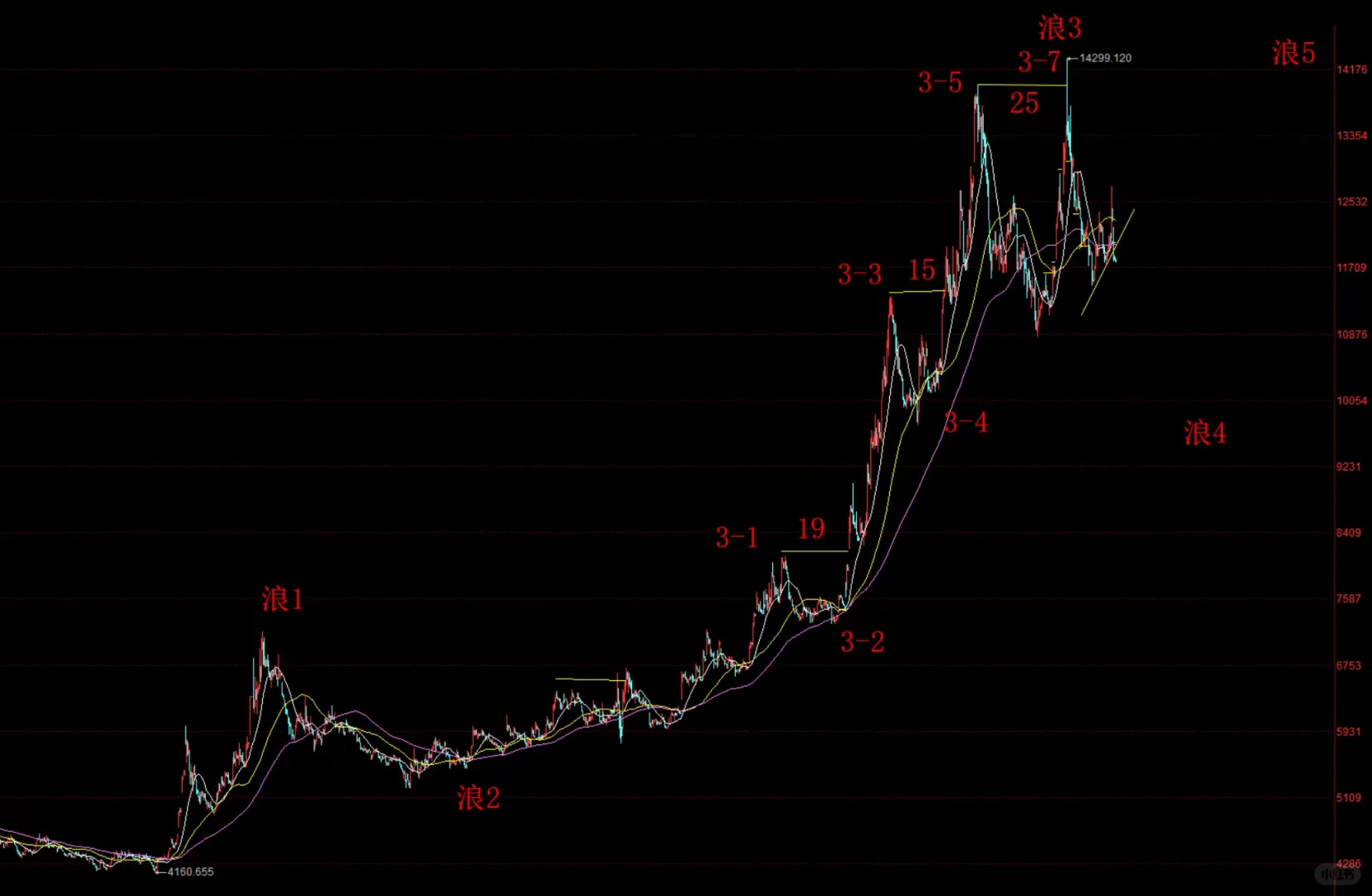 稀土走势行情预测