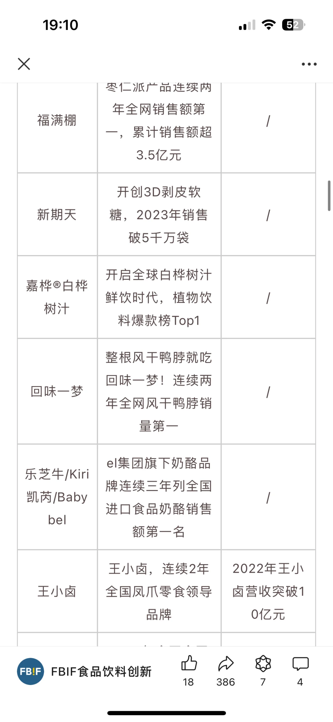 上海食品人收到通知了吗❣️FBIF食品创新展