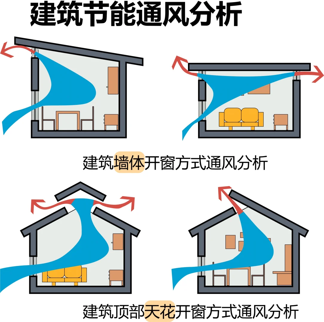 绿色建筑节能分析图psd?️源文件！