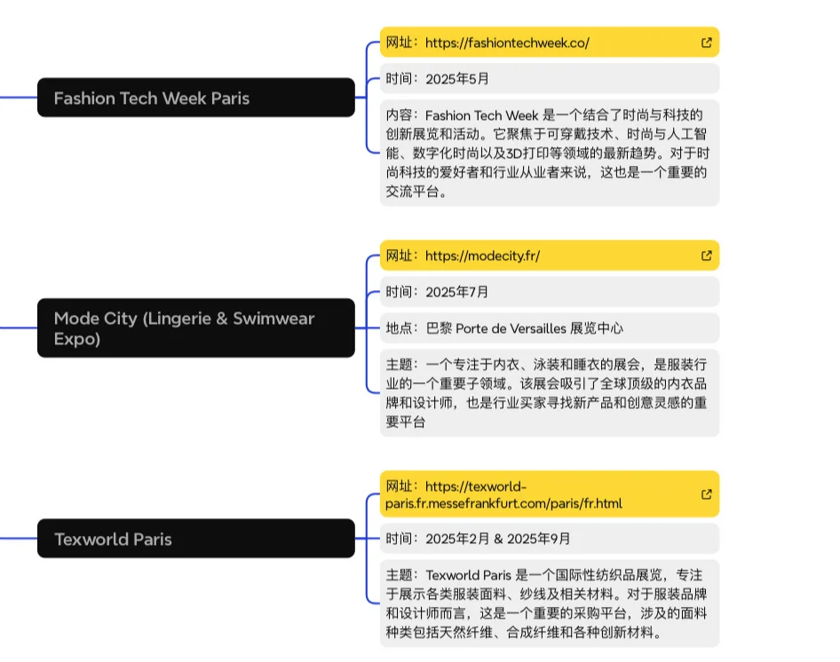 巴黎时装展销会汇总