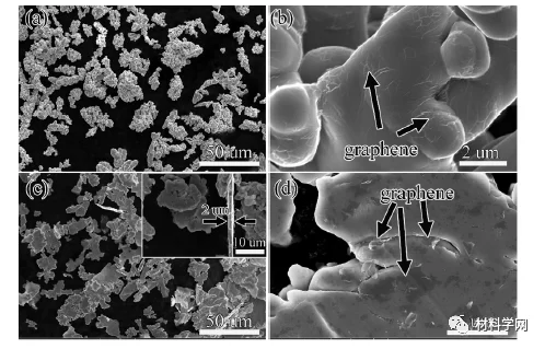 ?石墨烯铜基复合材料开挂了！