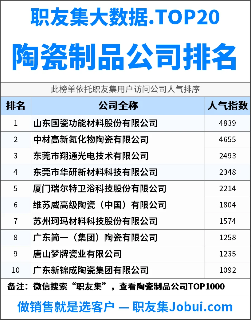 2025年中国陶瓷制品公司排行榜