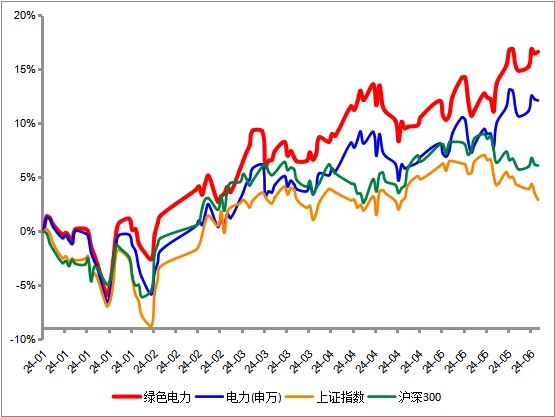 电力迎来春天！投资机会来了，你准备好没？