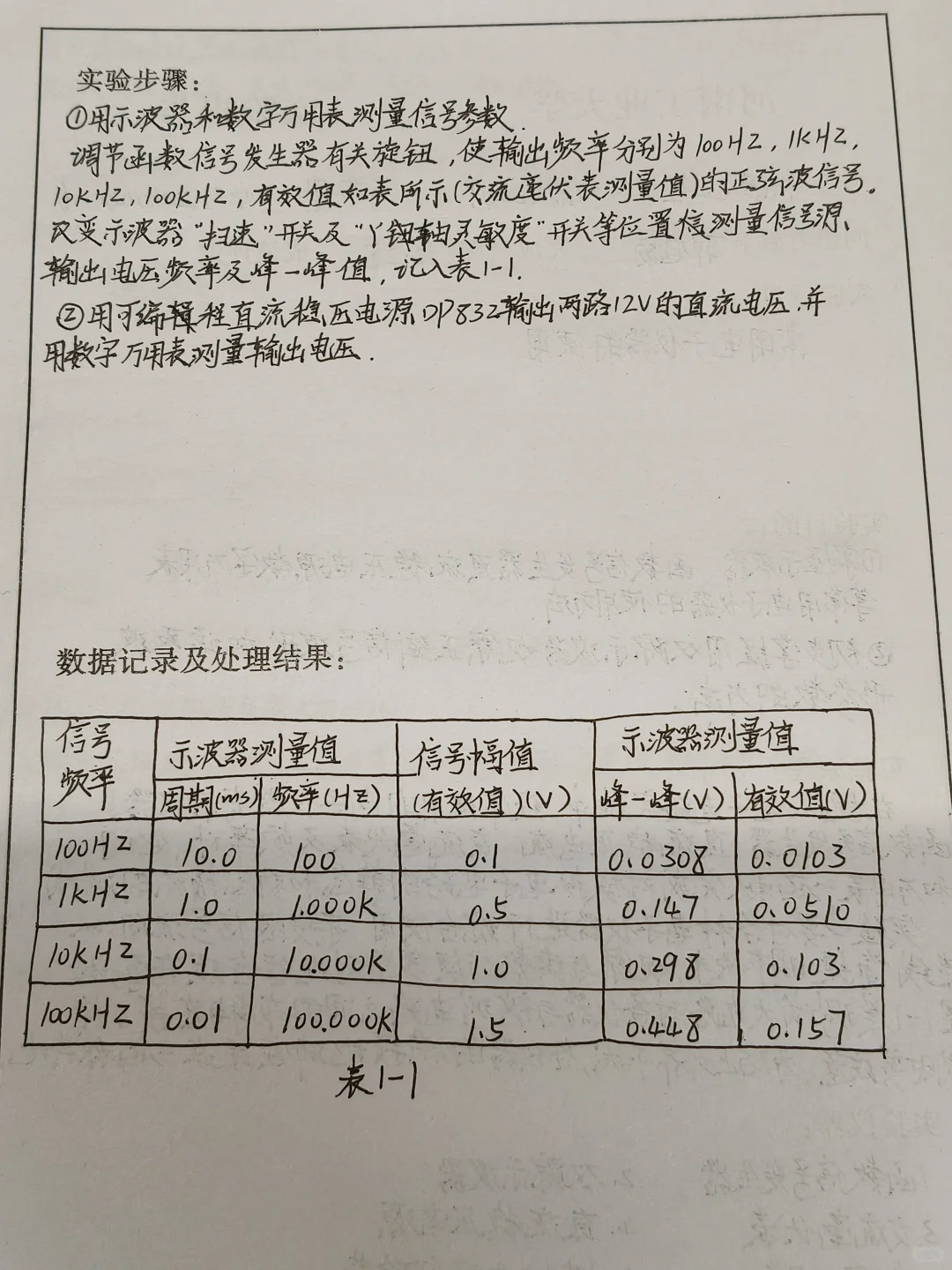 模电实验报告｜常用电子仪器的使用