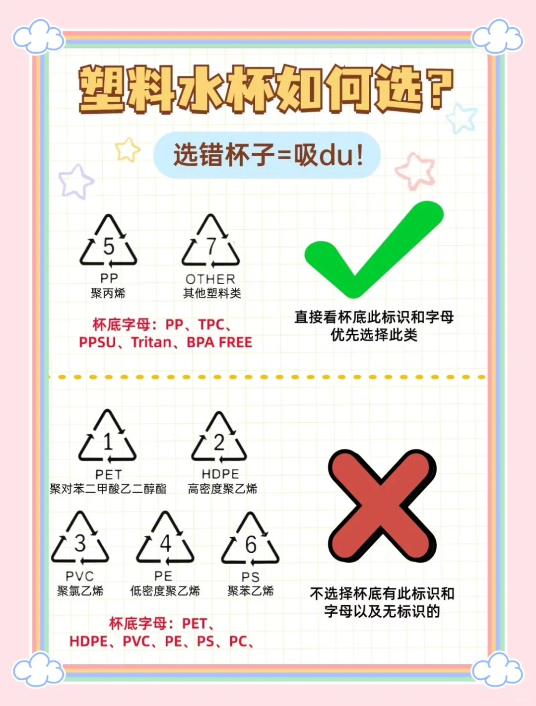 有多少人还不知道如何挑选水杯？