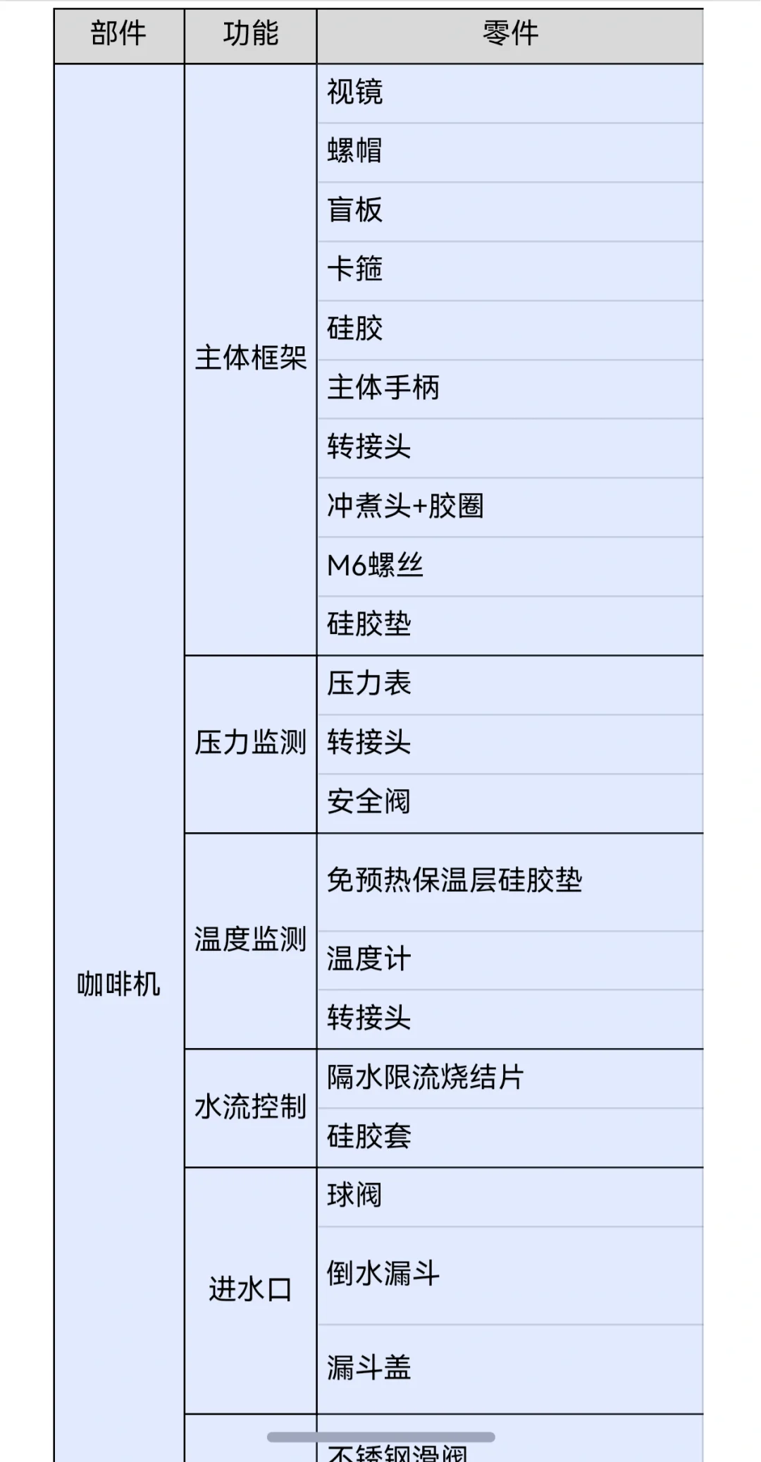 手搓视镜咖啡机bom清单