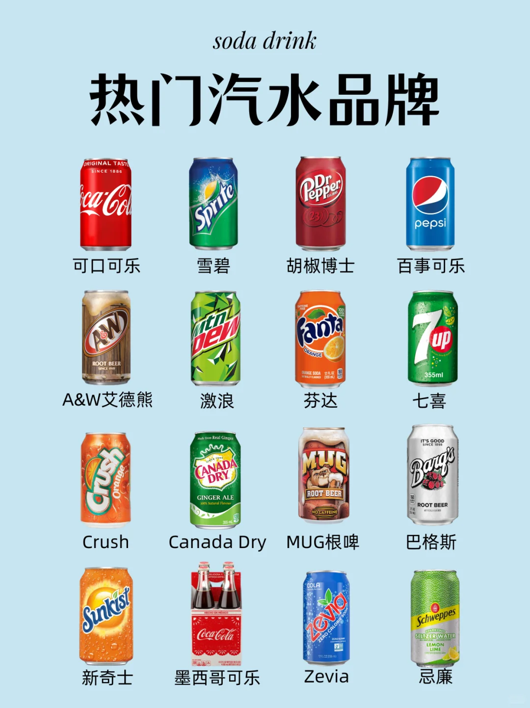 全球畅销汽水品牌?你喝过几种？