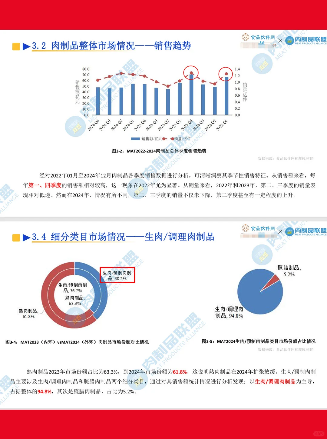 53页|2025中国肉制品加工业全景洞察