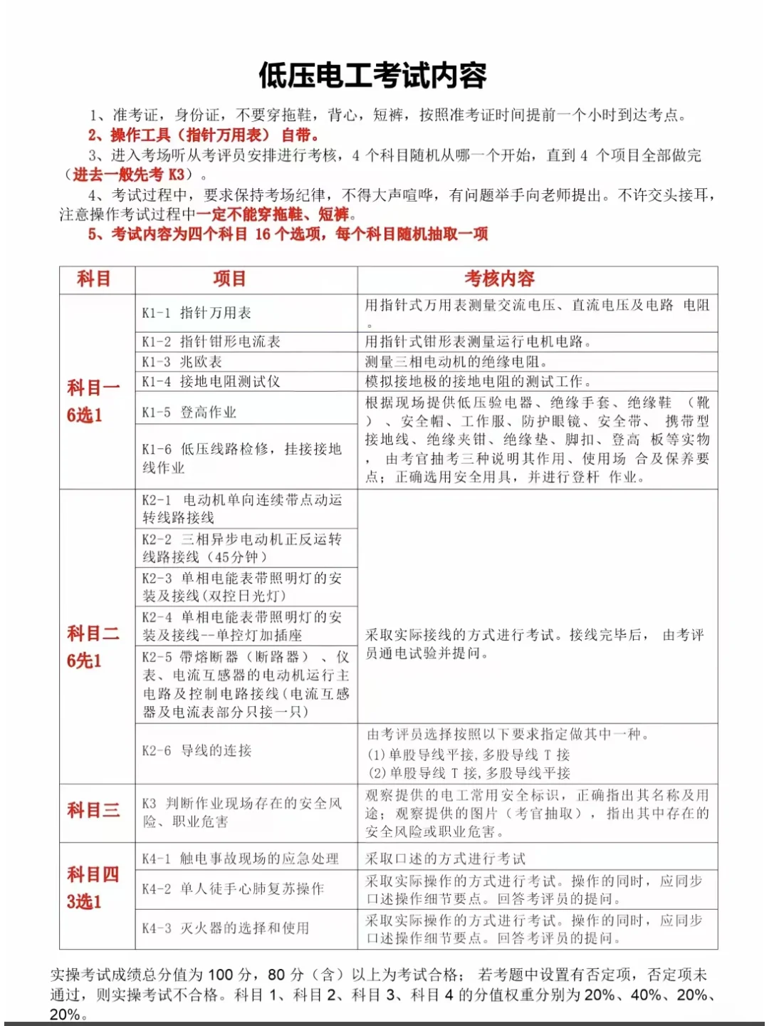 低压电工考试通关秘籍｜科目重点+避雷指南