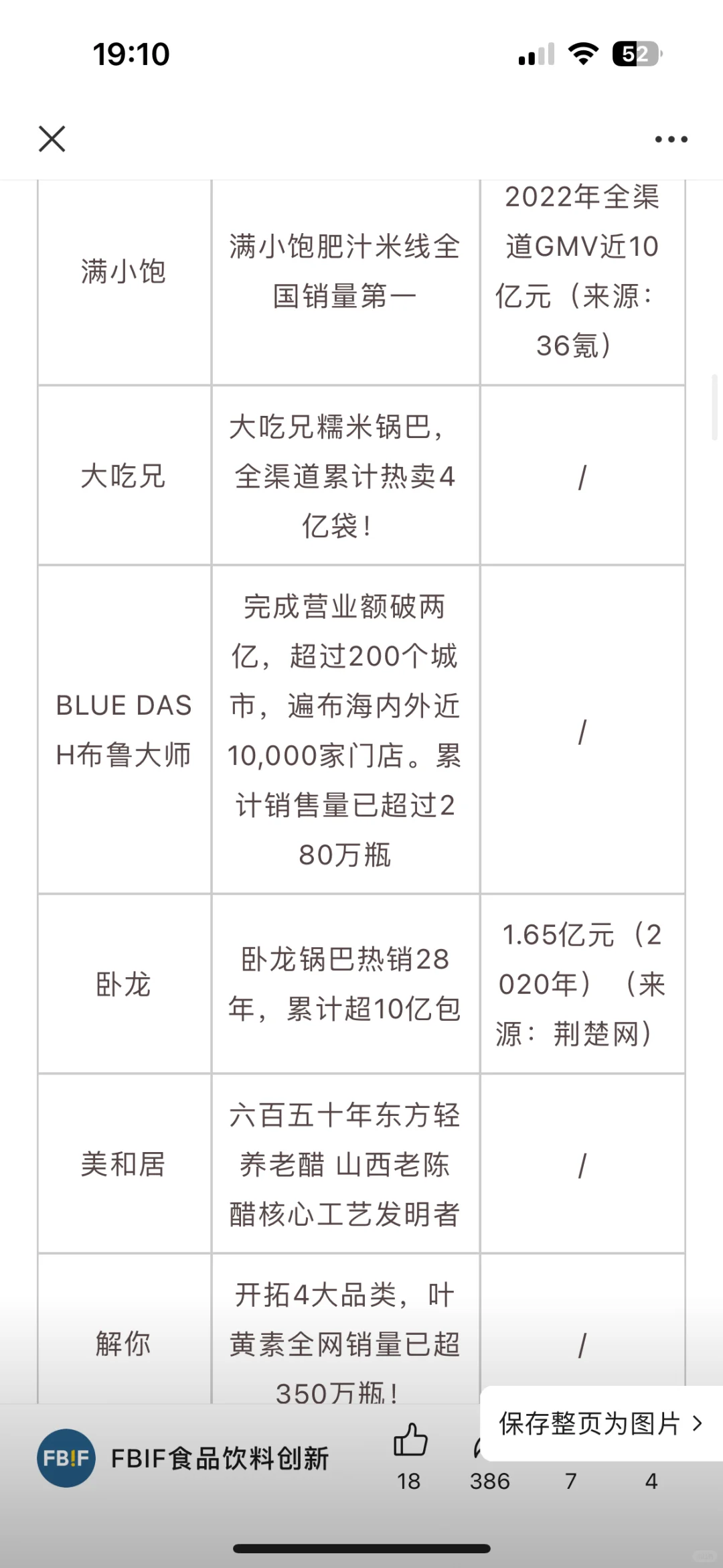 上海食品人收到通知了吗❣️FBIF食品创新展