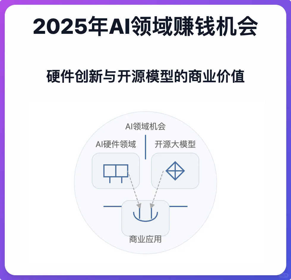 ?看似很赚钱的AI玩具产品还有搞头么？