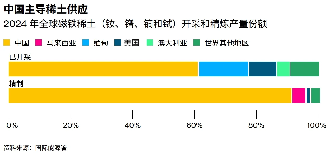u1s1，稀土这个牌确实好用吧。。。