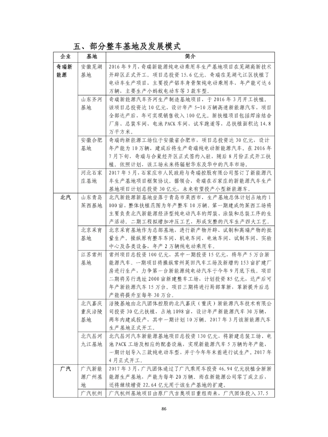 汽车零部件产业园产业及园区发展规划！