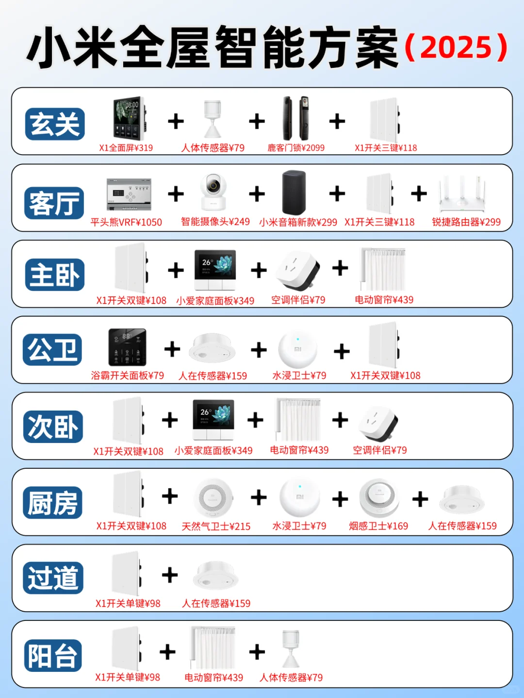 ?这份小米全屋智能清单?至少让你省 1w