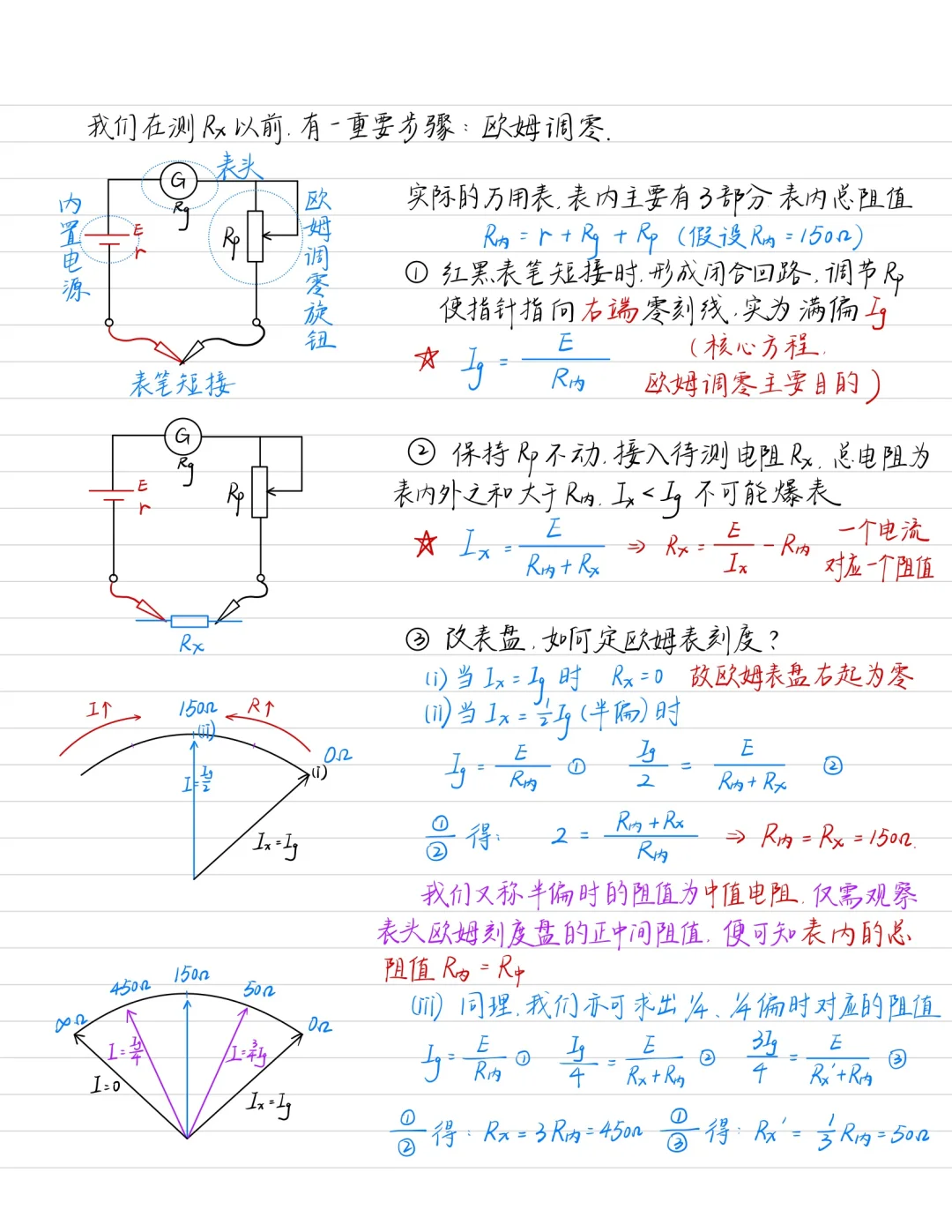 高中物理—多用电表的使用及原理欧姆表