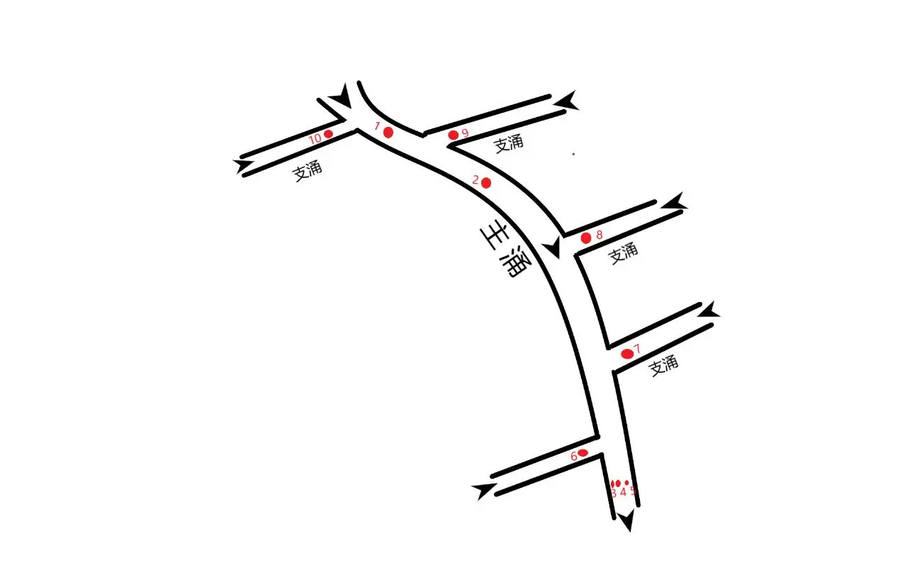 7公里劣V类水到V类|甘度微生物河道治理案例