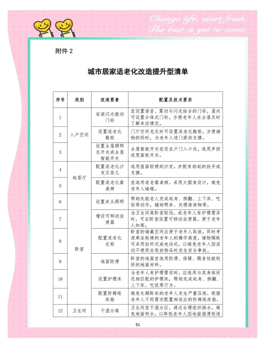 别再乱改了❗居家养老适老化改造抄作业版