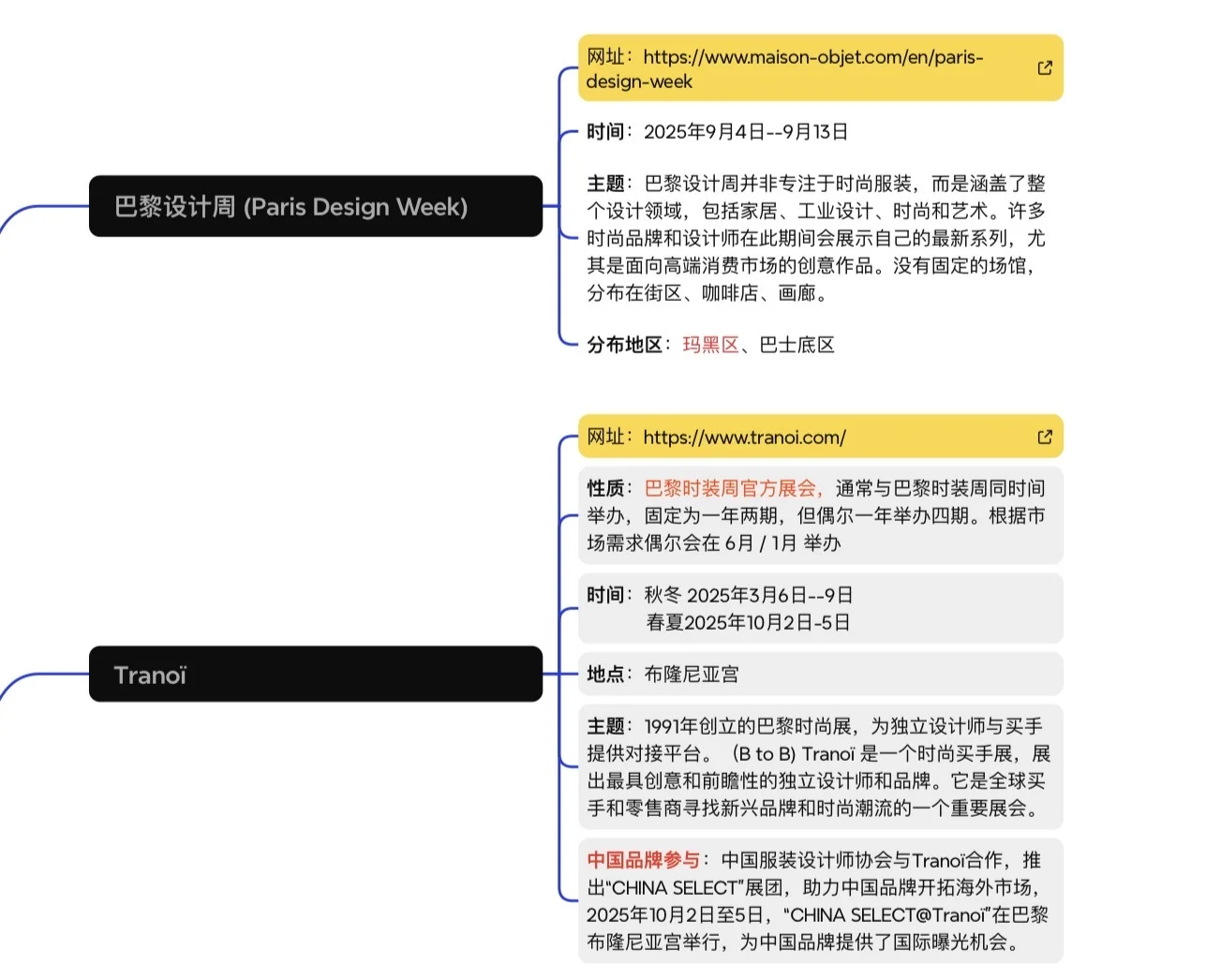 巴黎时装展销会汇总