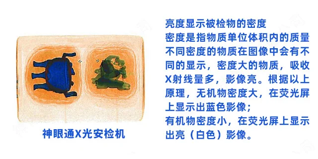 常用的安检仪器有哪些呢?
