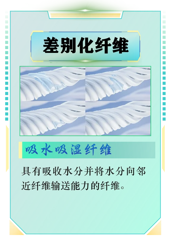 [纺织材料01]常见纤维分类方式：差别化纤维