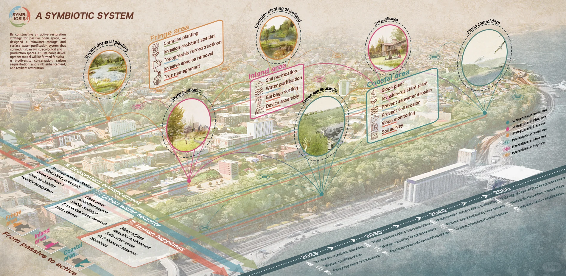 ?ASLA｜对峙➡️共生：雨洪治理+生态修复⁉️