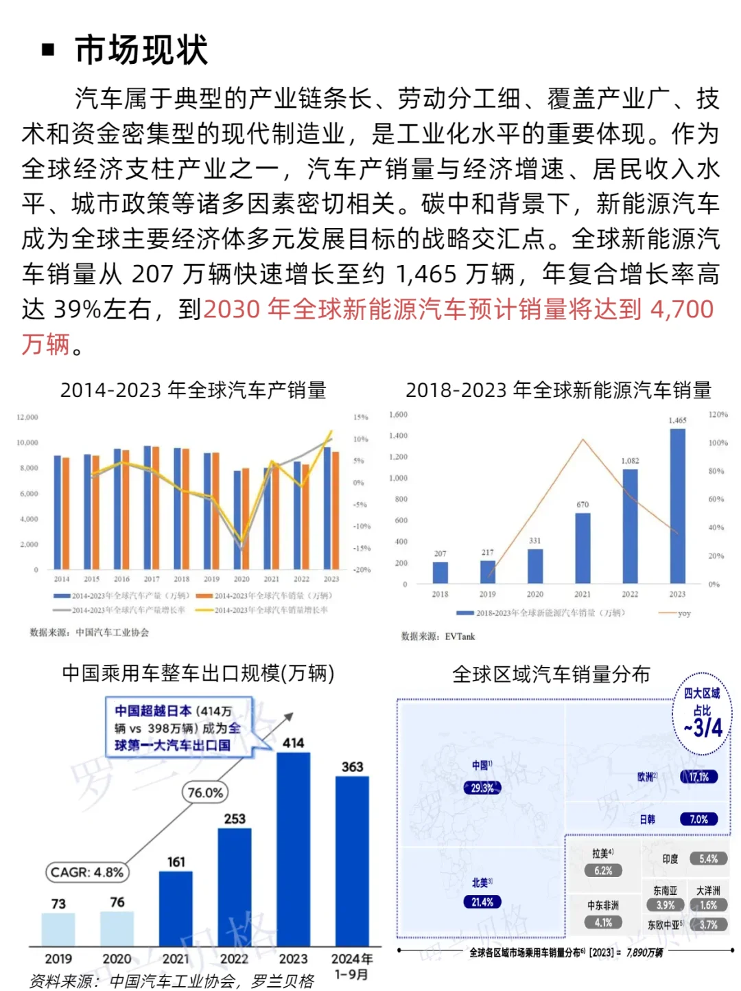 不允许你还不知道，汽车产业链的究竟！