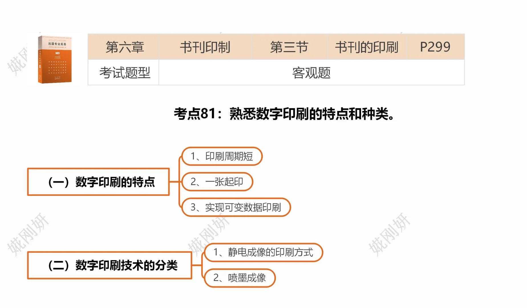 ｛错题集｝数字印刷的特点1️⃣印刷周期短