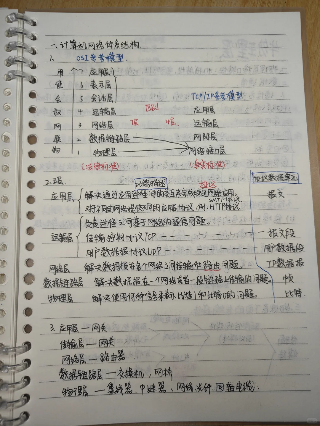 [计算机网络]笔记期末版