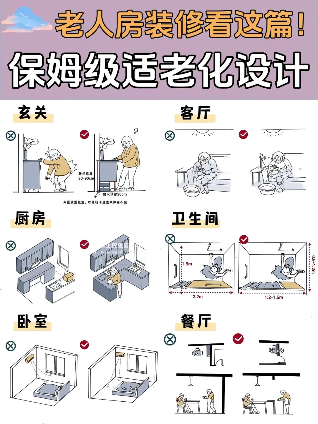 保姆级适老化设计，⭕⭕⭕看过来就够了