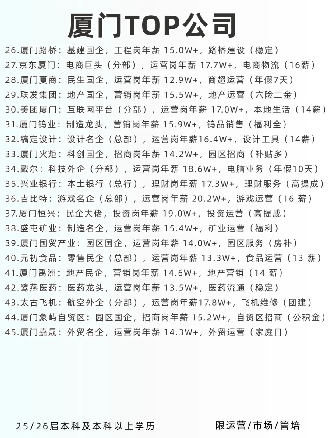 厦门值得应届生去的TOP公司