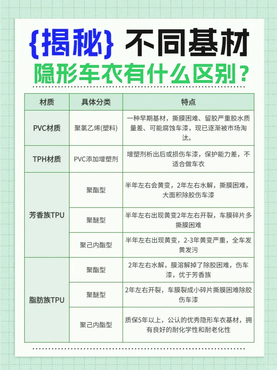 揭秘不同基材隐形车衣有什么区别？?