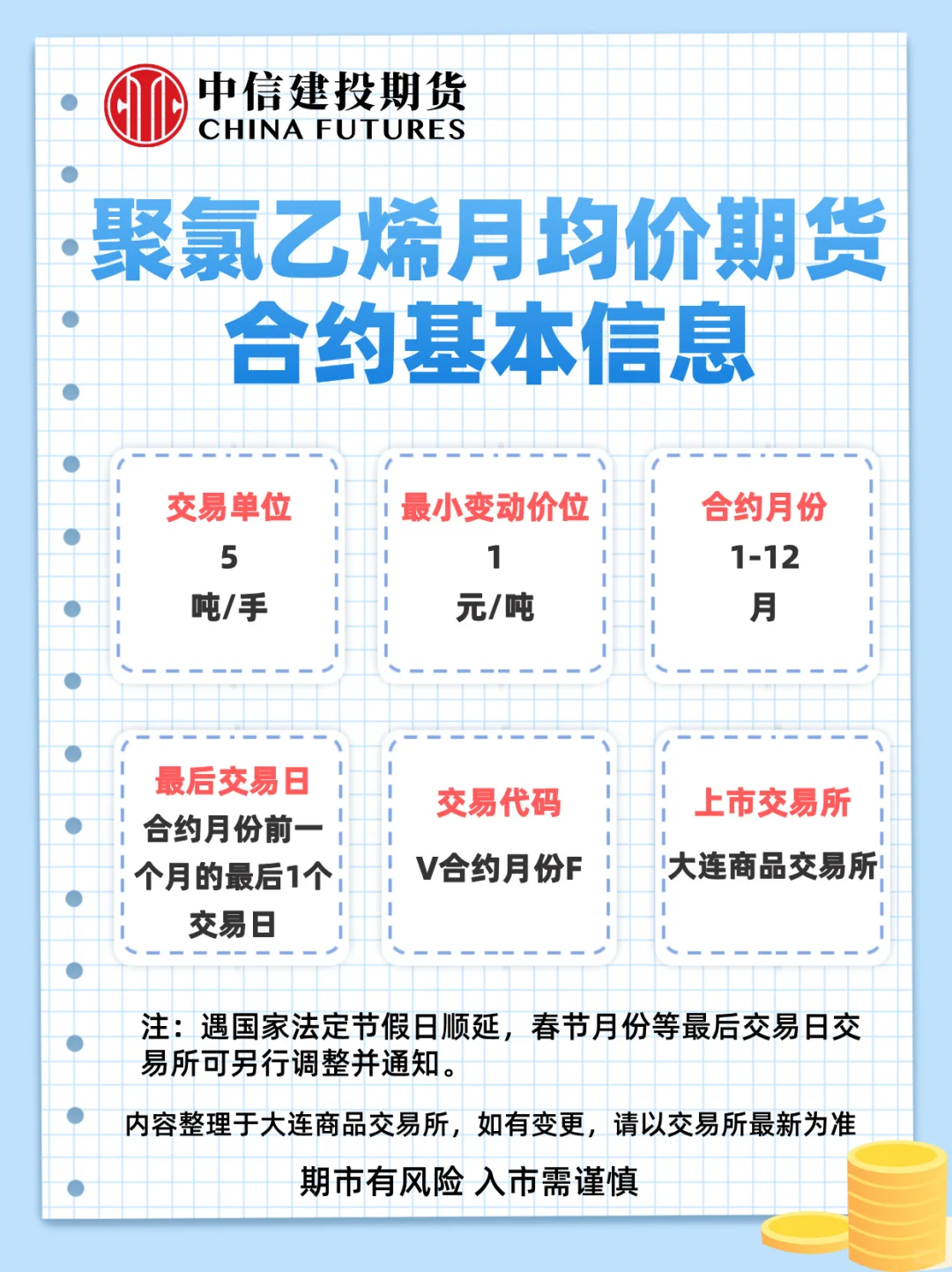 聚氯乙烯月均价期货