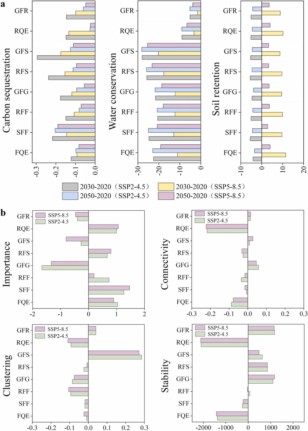 1区顶刊丨复杂网络解析生态修复多情景效应