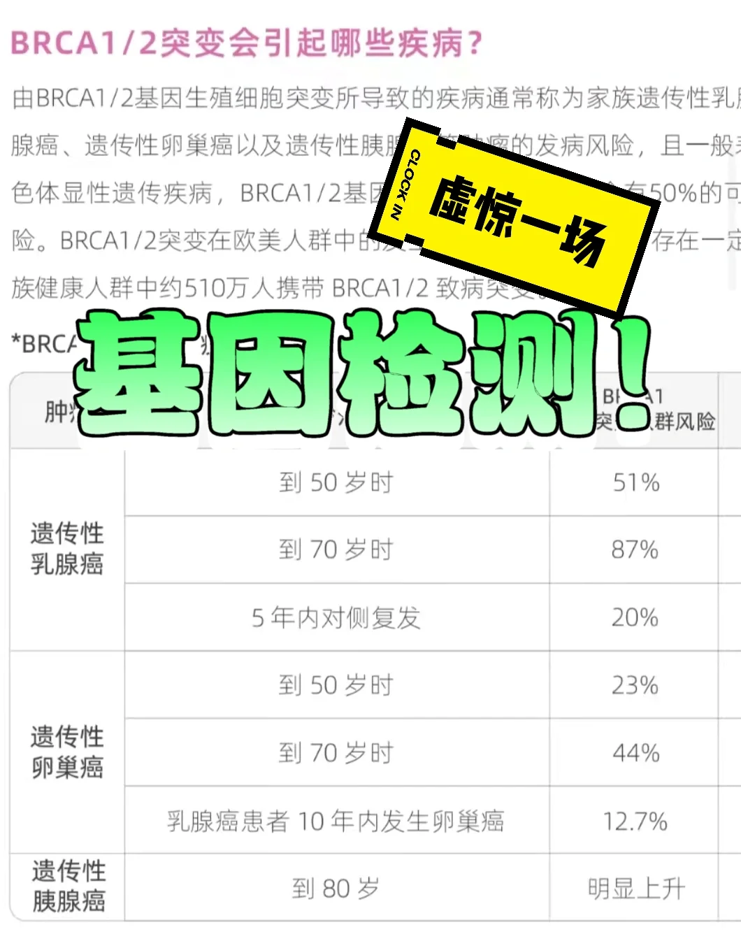 疾病基因检测❗️|是福音❓还是浪费❓