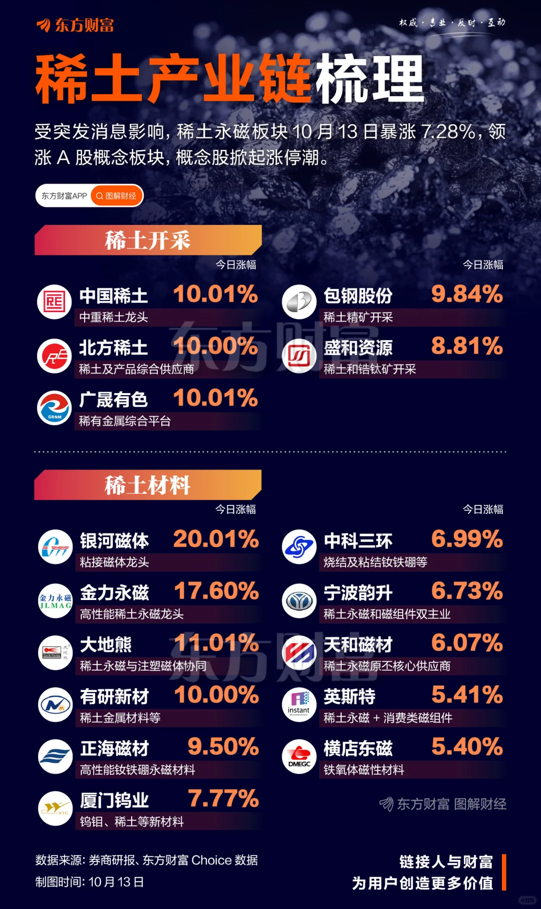 稀土永磁暴涨!涨停潮揭示我国稀土实力
