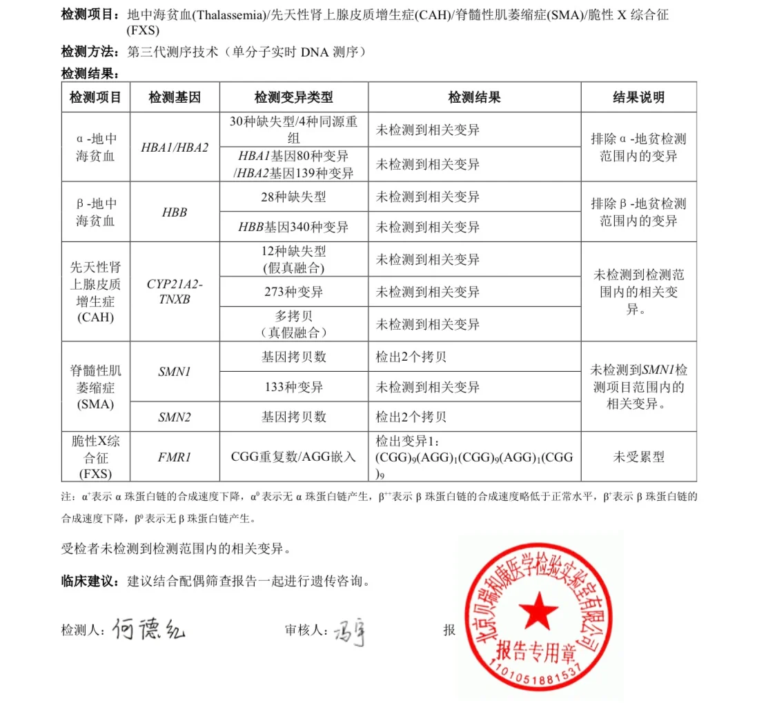 单基因病筛查 我和我老公结果一摸一样