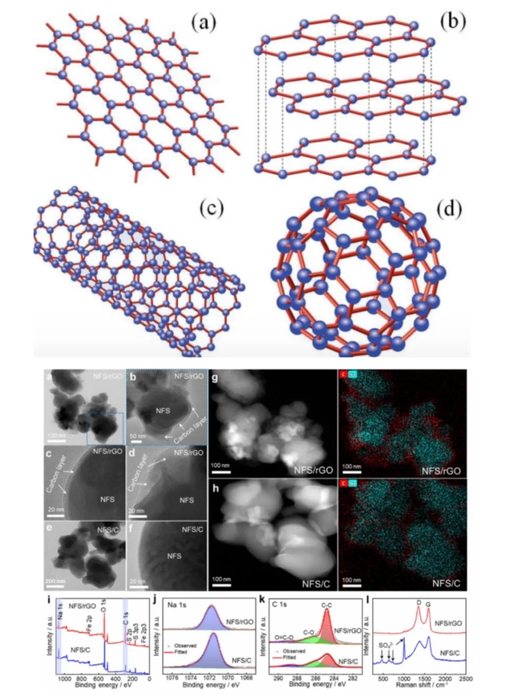 ?终于讲清石墨烯特点制备的方法了！