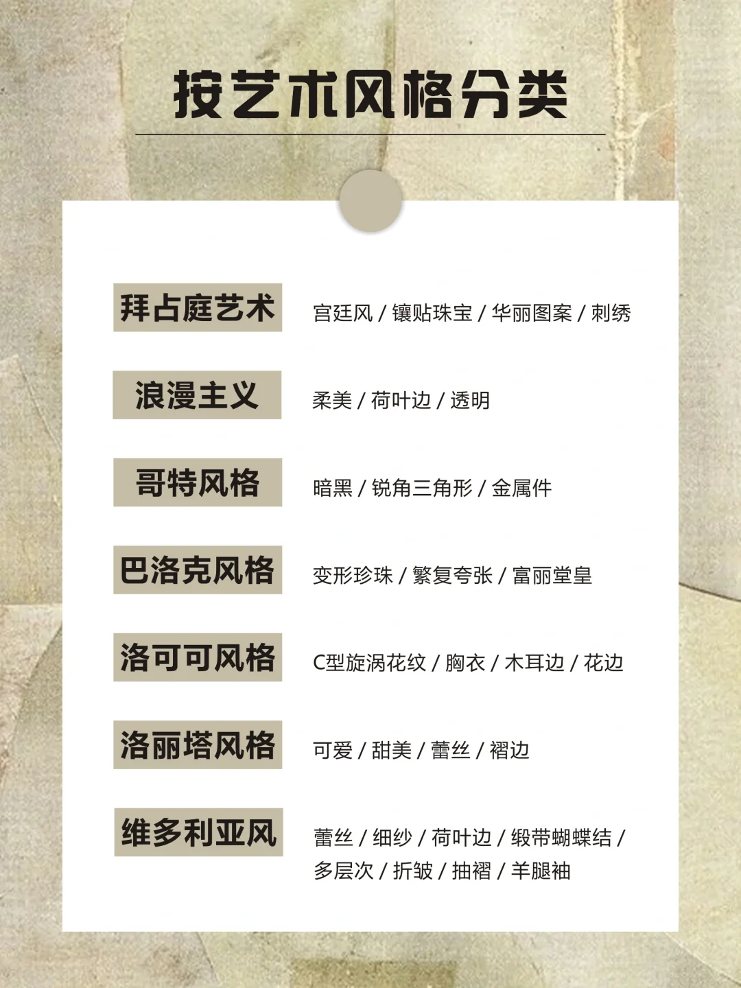 风格｜48种热门服装风格合集，你知道几种❓