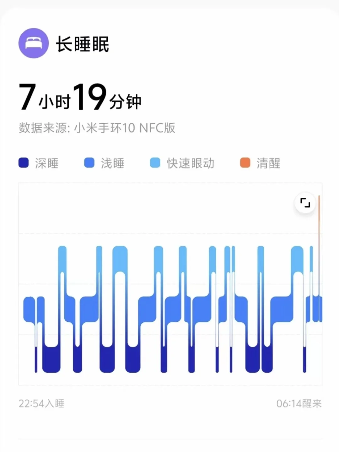 关于早醒补1个月维生素d，我有话说