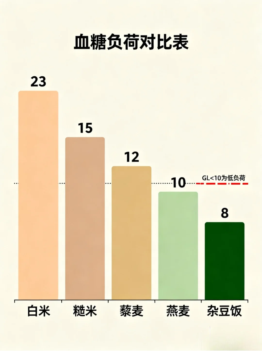 素食控糖必看!8个科学吃法让血糖稳如老狗