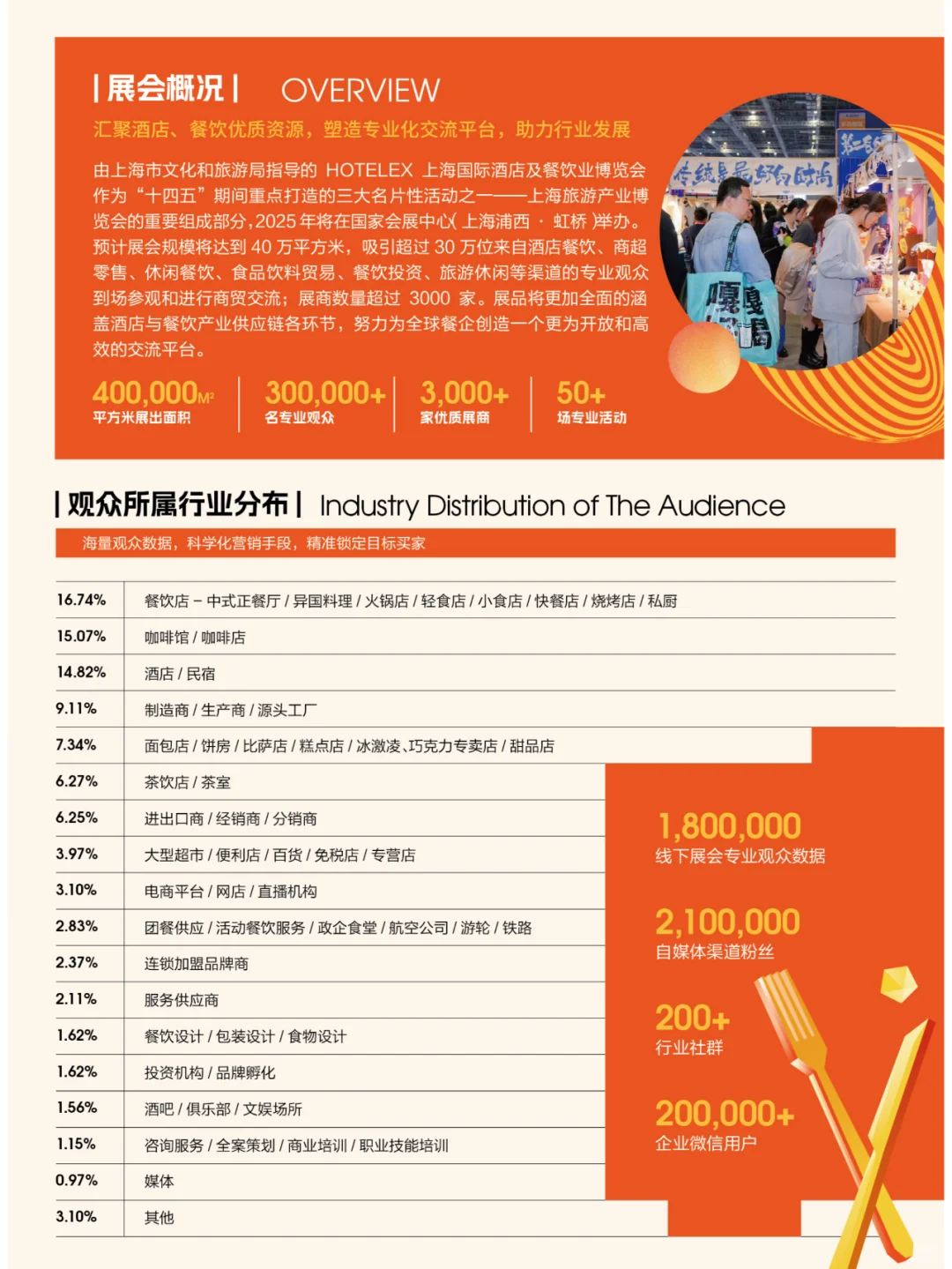 全球餐饮饮品行业盛会，2024HOTELEX上海展