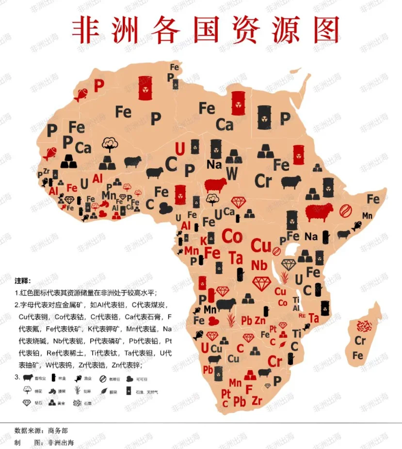 看懂“交好”非洲，就看懂拿捏半导体命门