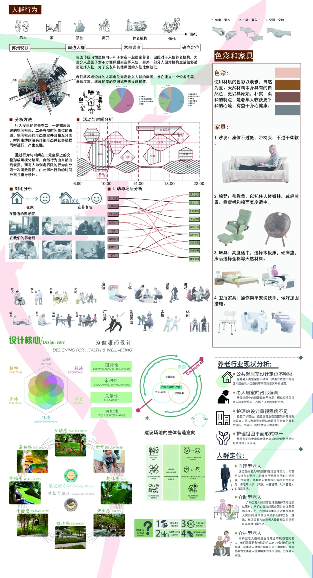 环境设计-适老化室内空间分析图??