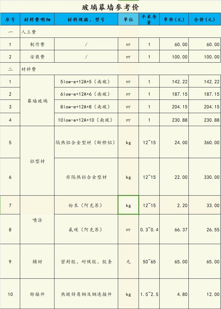 2024年幕墙材料参考价格
