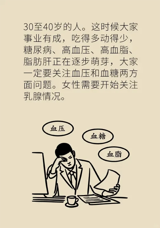 体检项目不对，等于白做！最全的体检项目表