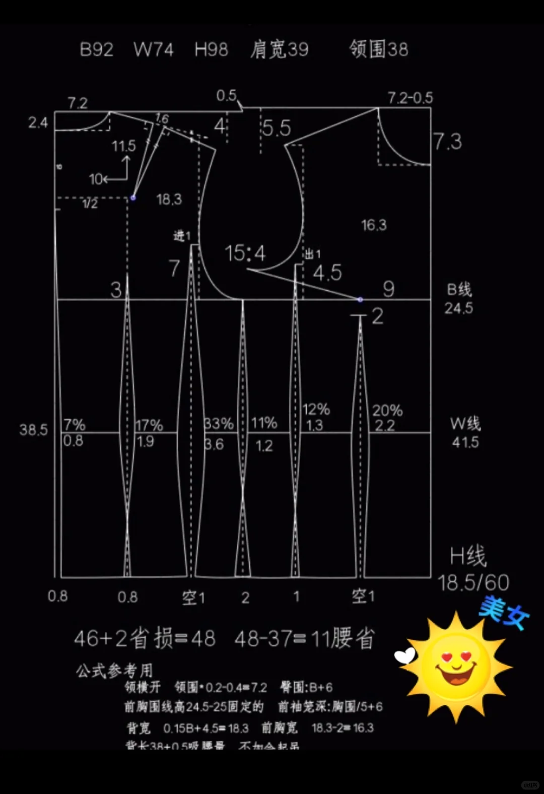 女装原型大全：记得收藏点赞?