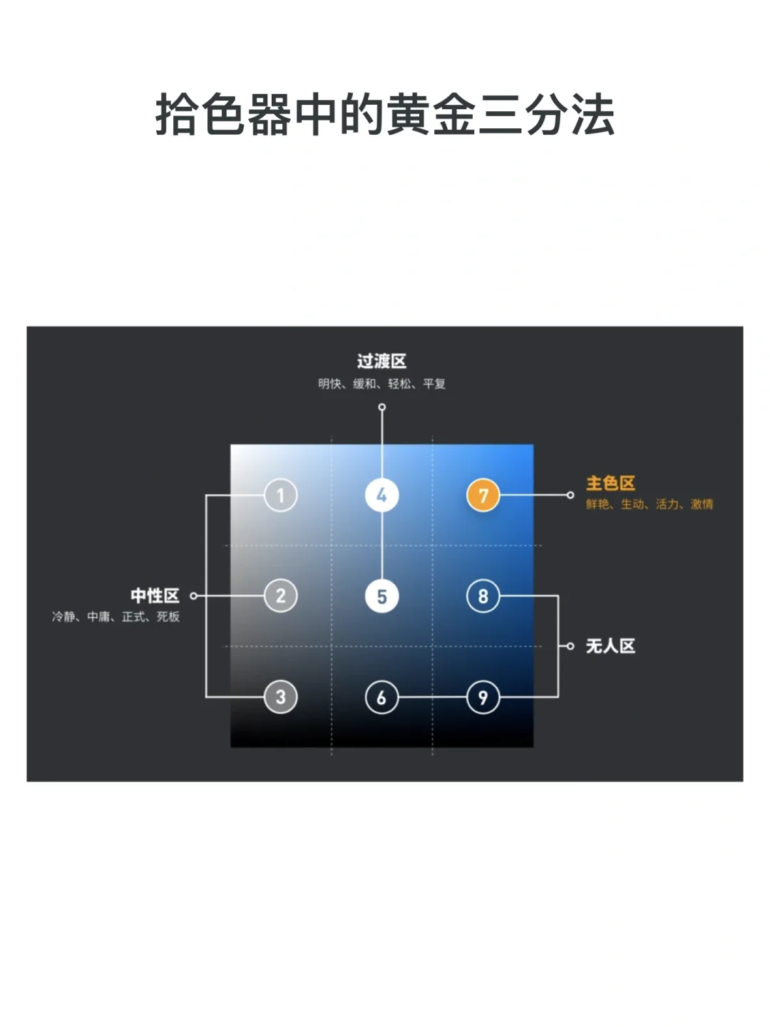 UI颜色规范第一弹