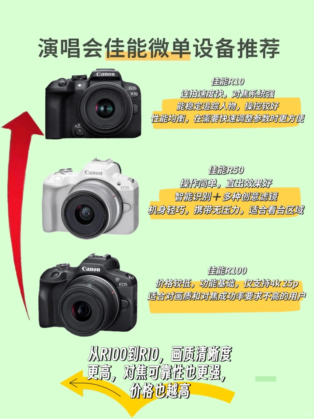 长沙石凯演唱会租相机设备推荐啦！可免押