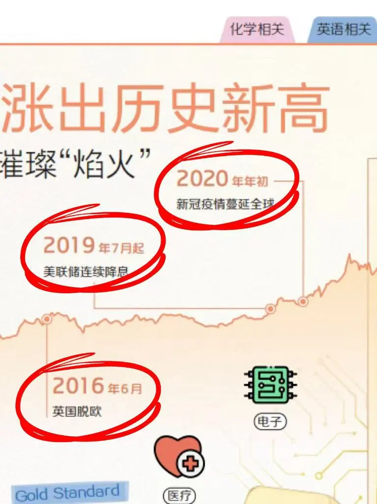 ?金价涨疯了！国际金价涨出历史新高