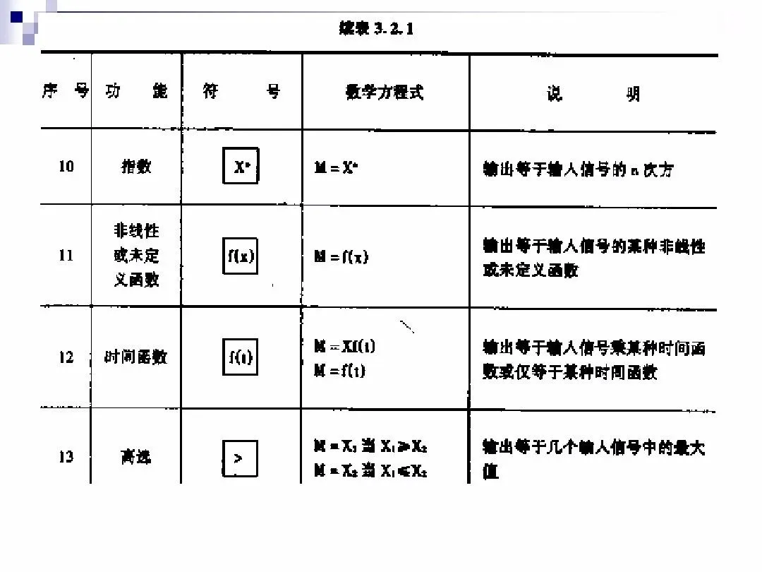 仪表符号不认识？那是你没看到这张图...